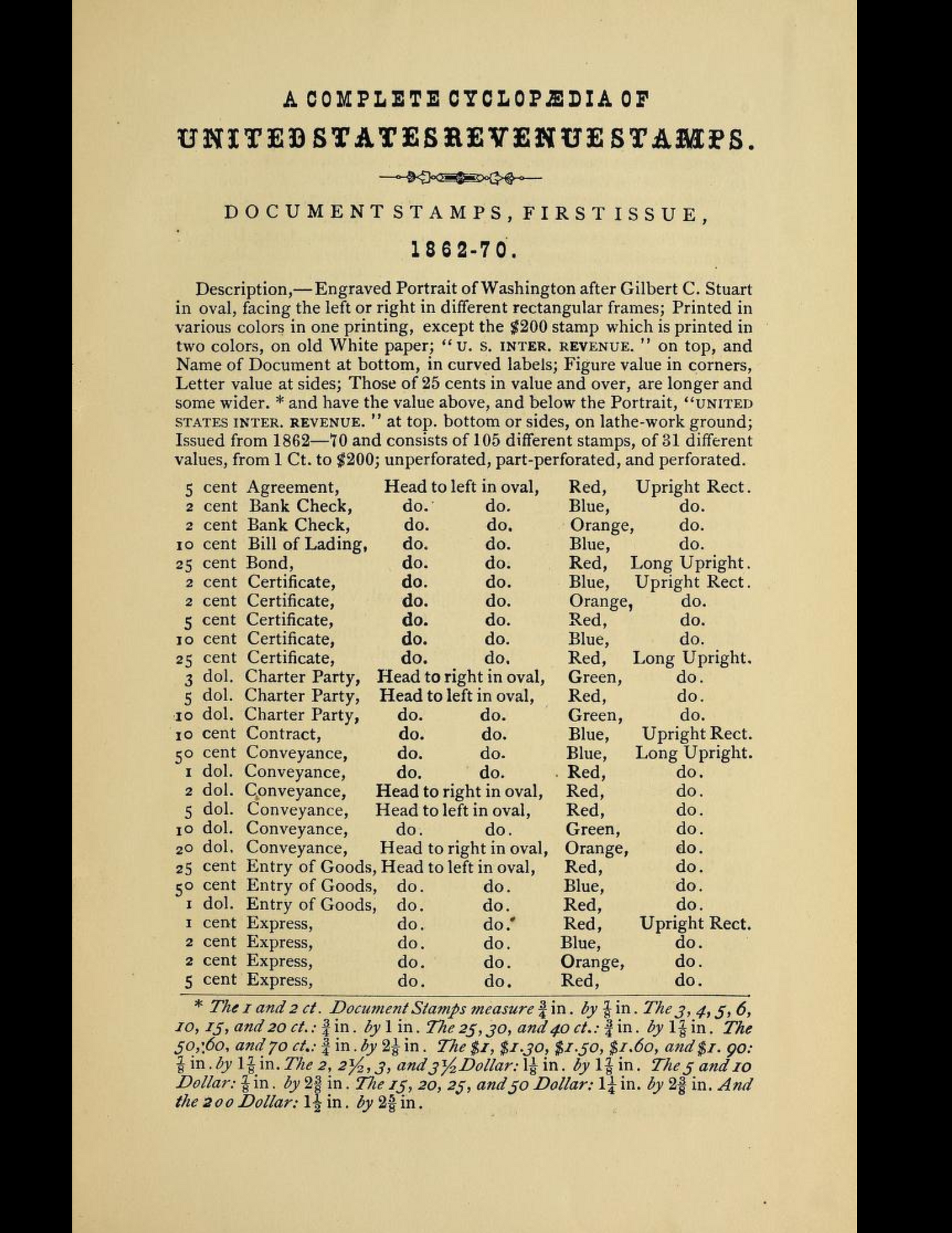1893 United States Internal Revenue Stamp eBook Reference Guide - Handbook And Checklist - Oscar Scarlett - William E Scarlett - Philadelphia PA - Digital Download File - PDF ePub Mobi