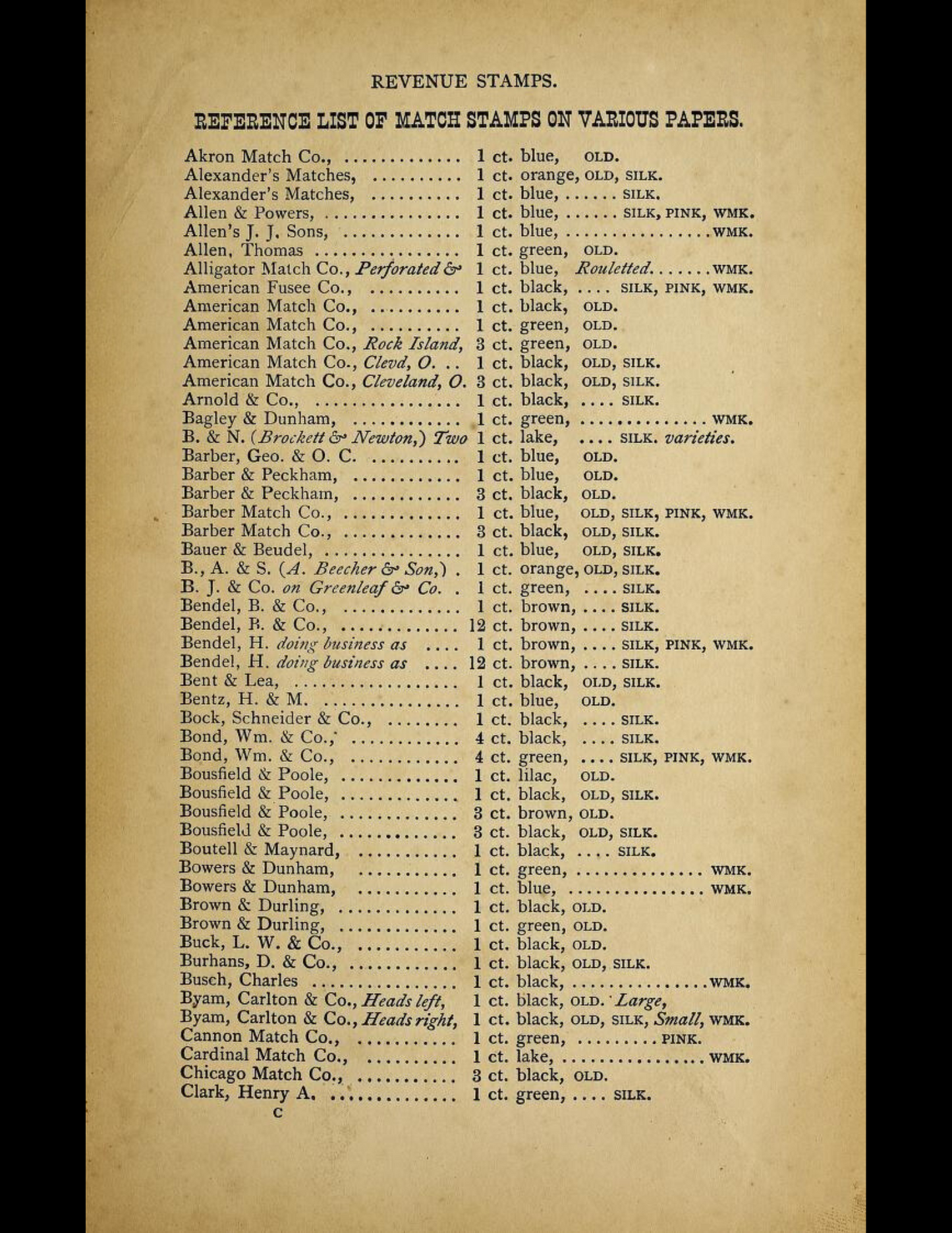 1893 United States Internal Revenue Stamp eBook Reference Guide - Handbook And Checklist - Oscar Scarlett - William E Scarlett - Philadelphia PA - Digital Download File - PDF ePub Mobi
