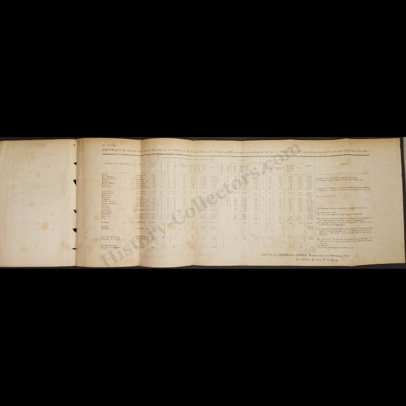 1827 Letter From The Secretary Of War Transmitting An Abstract Of The General Annual Returns Of The Militia Of The United States Pamphlet