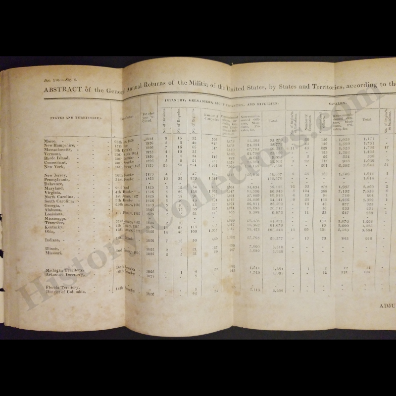 1827 Letter From The Secretary Of War Transmitting An Abstract Of The General Annual Returns Of The Militia Of The United States Pamphlet
