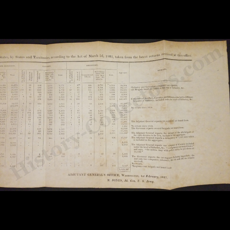 1827 Letter From The Secretary Of War Transmitting An Abstract Of The General Annual Returns Of The Militia Of The United States Pamphlet