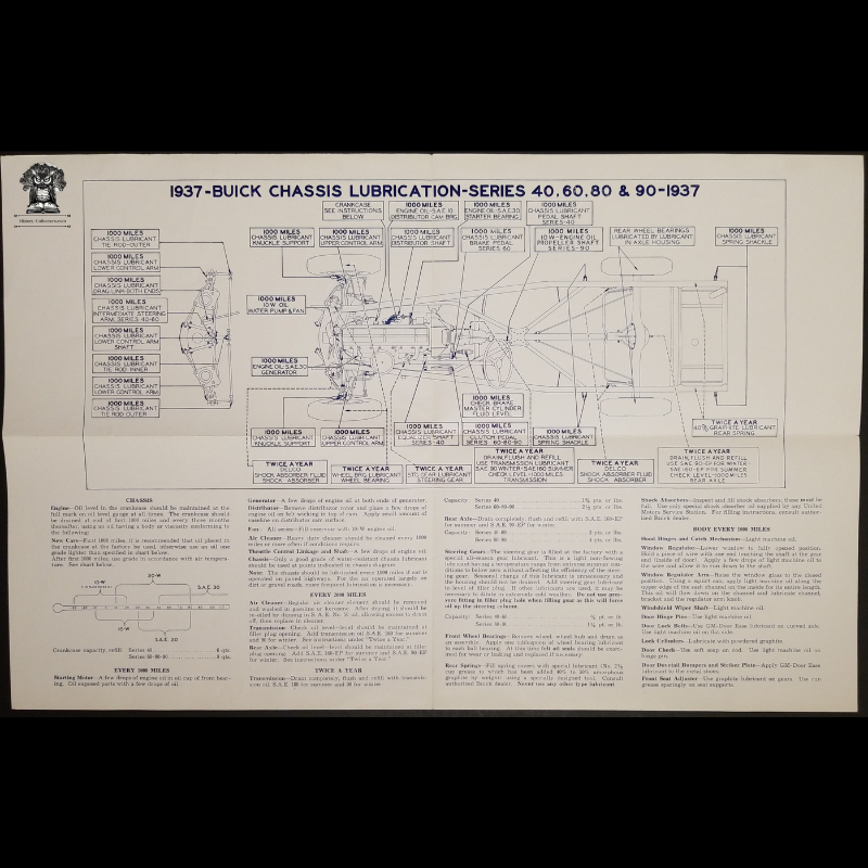 1937 Buick Chassis Lubrication Blueprint Graph Chart - 40 Special - 60 Century - 80 Roadmaster - 90 Limited - General Motors - Flint Michigan